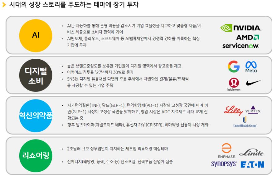 시대의 성장 스토리를 주도하는 테마에 장기투자하는 'kb 미국 대표성장주' 펀드.